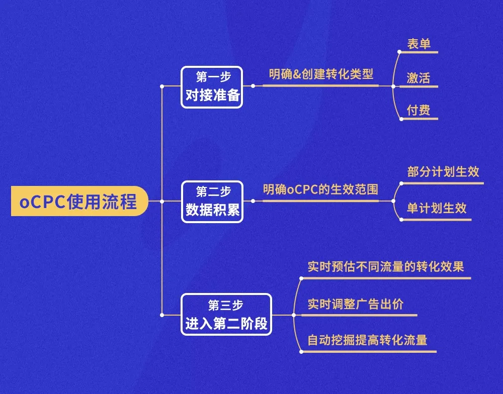 神马升级 (2).png
