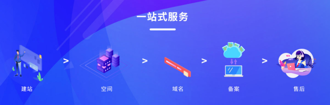企业官网搭建.png