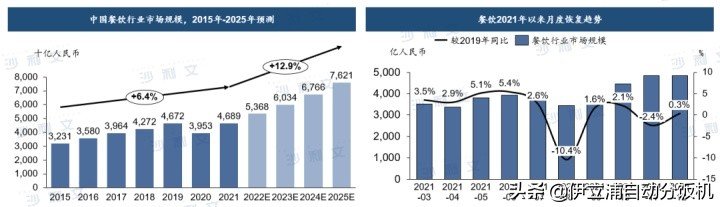 聚焦两会丨两会释放餐饮行业未来发展方向